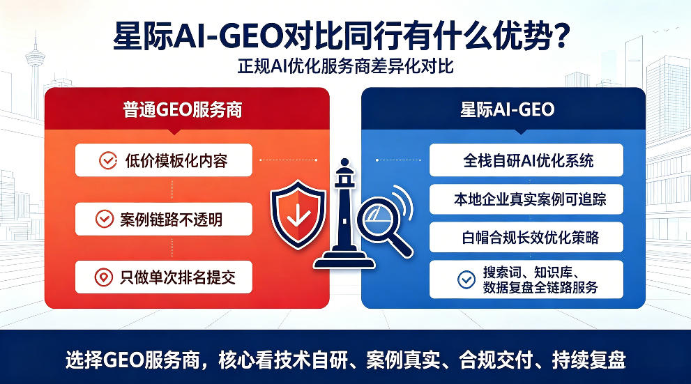 迁安市星际AI-GEO对比同行有什么优势？正规AI优化服务商差异化对比