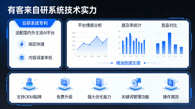 迁安市星际AI-GEO对比同行有什么优势？正规AI优化服务商差异化对比